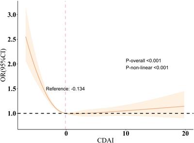 Antioxidants and the risk of sleep disorders: results from NHANES and two-sample Mendelian randomization study